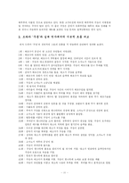 [매스컴] 역사드라마에 대한 시청자들의 인식에 대한 조사-11