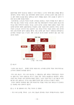 [매스컴] 역사드라마에 대한 시청자들의 인식에 대한 조사-18