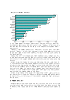 새로운 인터넷상의 SNS로서의 싸이월드-4
