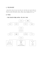 [홍보원론] 기업의 홍보조직과 기능-2