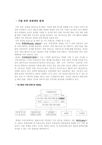 [홍보원론] 기업의 홍보조직과 기능-4