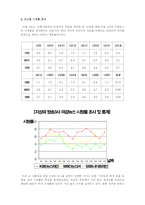 [매스컴] 지상파 3사의 마감뉴스 분석 -북핵문제와 관련하여-5