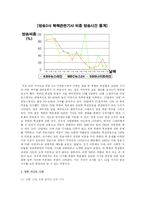 [매스컴] 지상파 3사의 마감뉴스 분석 -북핵문제와 관련하여-7