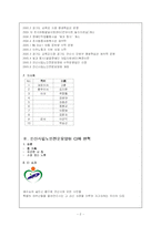 [기독교노인교유기관 탐방] 안산시립 노인전문요양원-2
