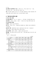 [사회학] 현대사회의 다양한 가족 형태-3