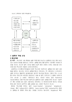 [사회학] 현대사회의 다양한 가족 형태-5