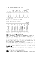 [사회학] 현대사회의 다양한 가족 형태-9