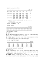 [사회학] 현대사회의 다양한 가족 형태-11