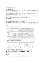 [사회학] 현대사회의 다양한 가족 형태-12