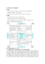 [사회학] 현대사회의 다양한 가족 형태-14
