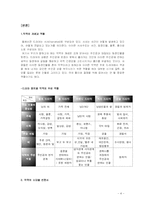 [매스컴] 드라마 속의 악역 -트렌디 드라마를 중심으로-4