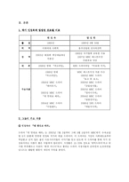 [매스컴] 드라마 작가 비교 분석 -인정옥과 임성한-4