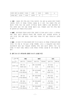 [매스컴] 한미FTA와 미군기지보도로 본 방송3사 메인뉴스의 분석-8