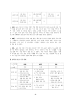 [매스컴] 한미FTA와 미군기지보도로 본 방송3사 메인뉴스의 분석-9