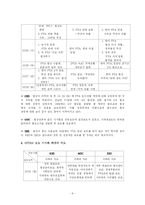 [매스컴] 한미FTA와 미군기지보도로 본 방송3사 메인뉴스의 분석-10