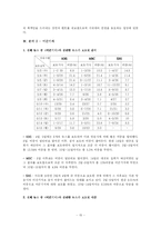 [매스컴] 한미FTA와 미군기지보도로 본 방송3사 메인뉴스의 분석-16