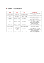 [인사행정] 다면평가제의 허와 실-4
