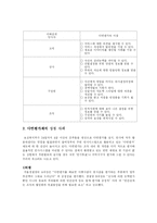 [인사행정] 다면평가제의 허와 실-7
