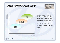 [경영학원론] 현대자동차 기업분석과 에쿠스 마케팅분석-8