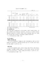 [가족복지] 맞벌이가족-11
