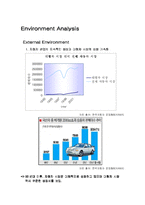 [경영학원론 ,마케팅] 현대자동차기업분석과 에쿠스마케팅-6