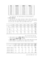 [가족복지] 재혼가족-4