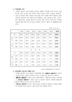 [가족복지] 재혼가족-5