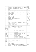 [유아교육,아동복지,사회복지] [계획안] 일일 보육 계획안-3