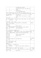 [유아교육,아동복지,사회복지] [계획안] 일일 보육 계획안-4