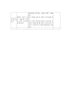 [유아교육,아동복지,사회복지] [계획안] 일일 보육 계획안-5