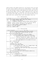 [장애인복지론] 장애인 접근권-4