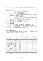 [장애인복지론] 장애인 접근권-5
