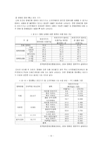 [장애인복지론] 장애인 접근권-13