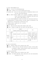 [장애인복지론] 직업재활-8