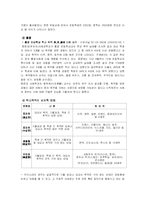 학교폭력 레포트-18