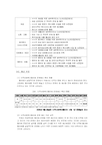 지역사회복지협의체-5