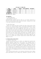 [장애인복지론] 의료재활-8
