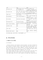 [장애인복지론] 교육재활-9