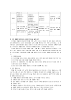 [장애인복지론] 장애인 편의시설 -건축물 접근성-16