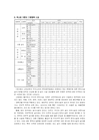 [장애인복지론] 장애인 편의시설 -건축물 접근성-18