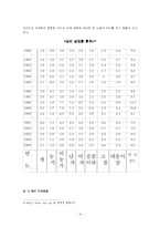 [지역사회연구] 세계의 Global city 글로벌시티화와 한국의 현재-14