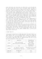 [장애인복지] 장애인의 자립생활-3