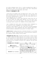 [장애인복지] 장애인의 자립생활-10