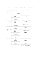 [장애인복지] 장애인 인식-11