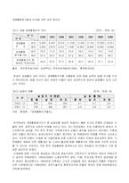 [비교사회학] 몽골여성과 한국여성의 비교-6