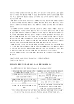 [성인 소비자교육] 20대 남, 여 대학생의 인터넷쇼핑 소비생활-16
