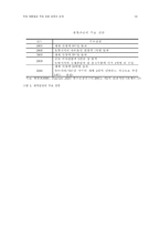 [관광사회학] 국제 관광업과 국제 관광 성장 과의 관계-16