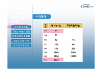[인터넷비즈니스모델과 전략] CJmall cj몰-2