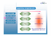 [인터넷비즈니스모델과 전략] CJmall cj몰-11