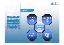 [인터넷비즈니스모델과 전략] CJmall cj몰-17